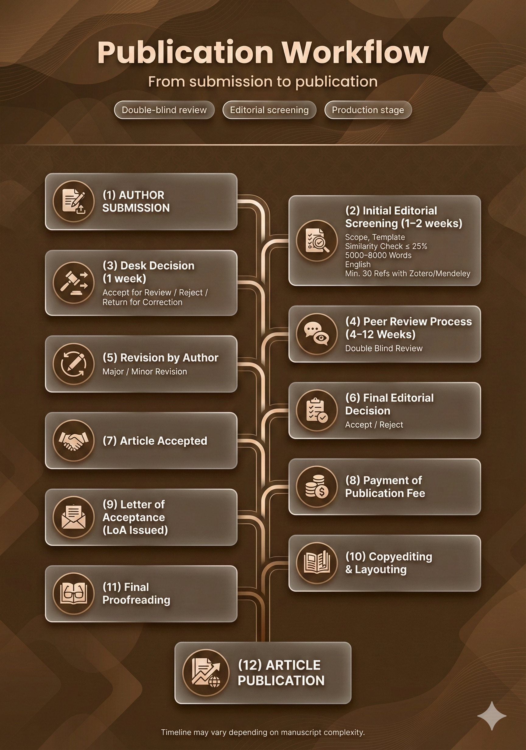 Call for papers poster