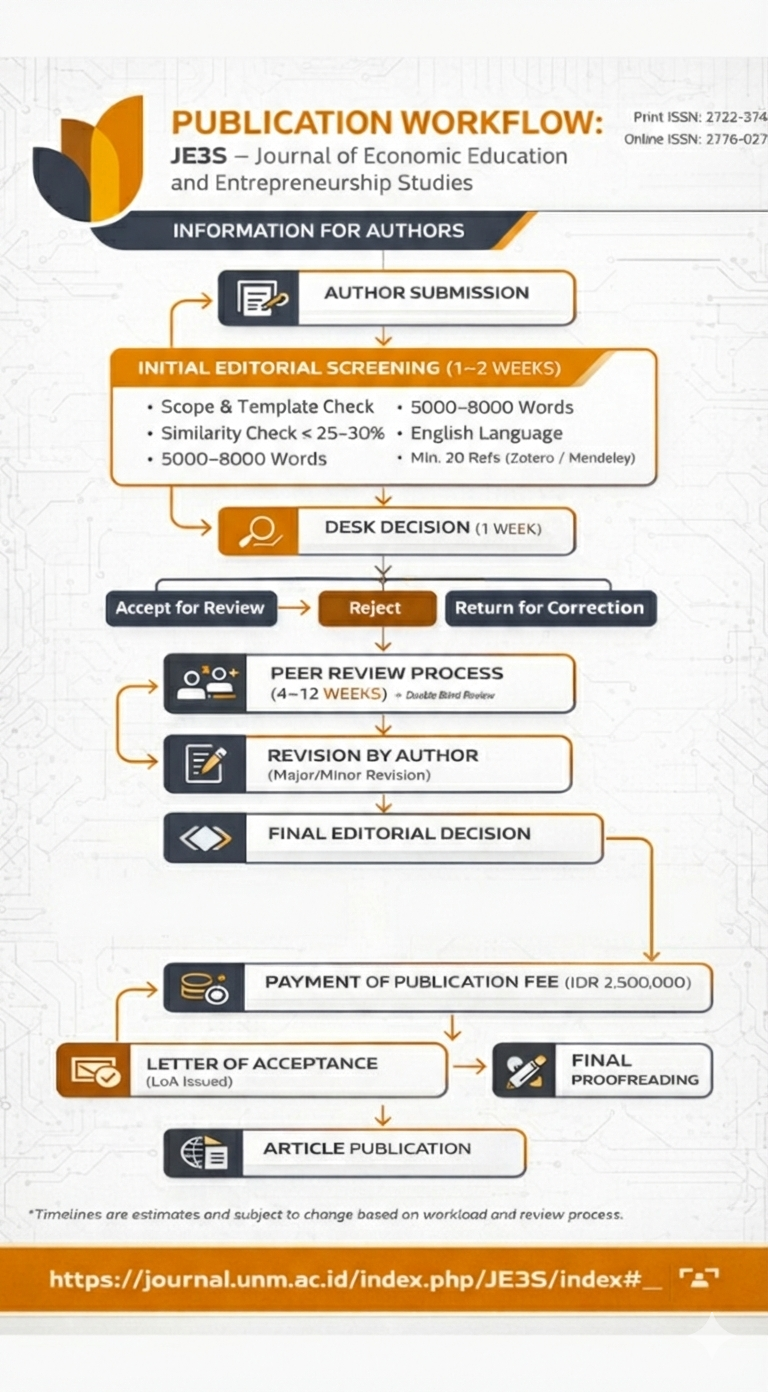 Publication workflow poster